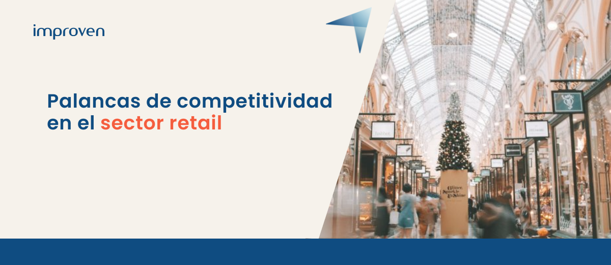 Palancas de competitividad