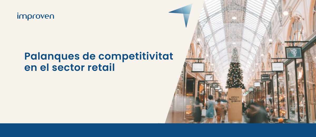 Palancas de competitividad